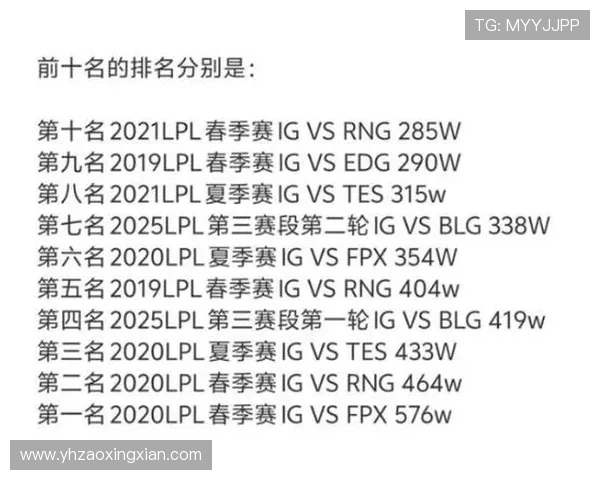 赛后分析：TES与IG在团队协作中的优劣势对比与启示
