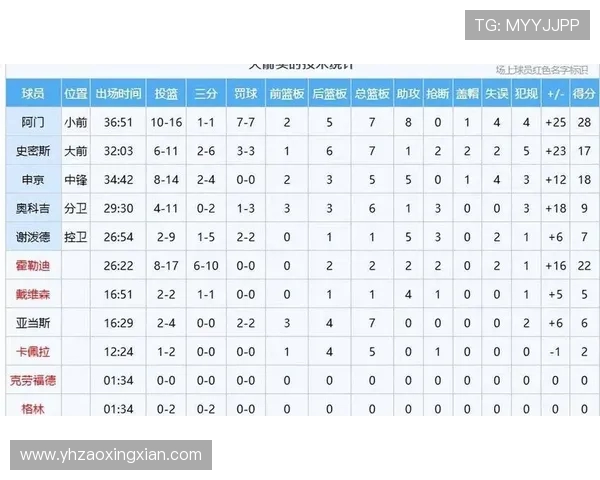 1月29日火箭对太阳精彩全场录像回放及比赛分析