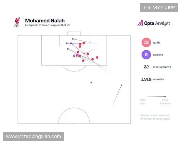 利物浦与热刺最新对战数据分析及比赛回顾详解